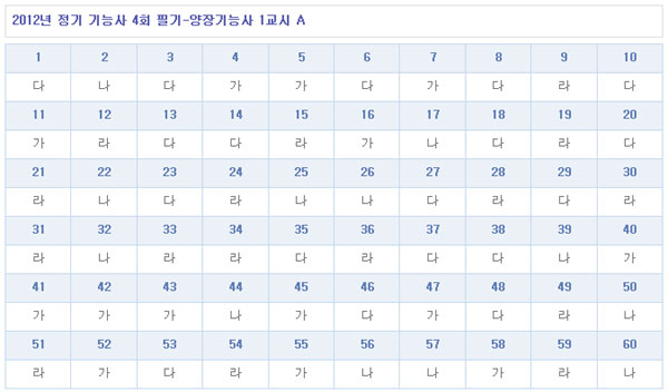 양장기능사답안A형.jpg