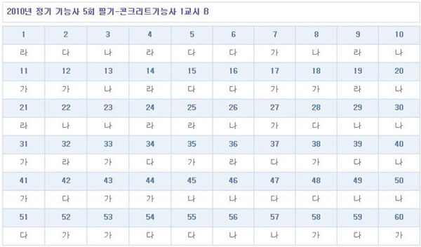 콘크리트기능사답안B형.jpg