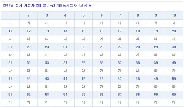 전기철도기능사답안1104A형.jpg