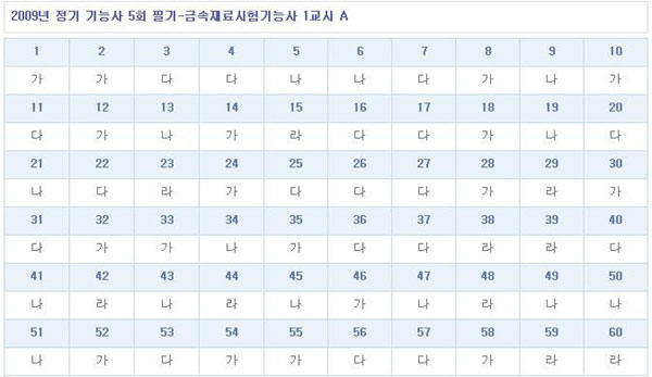 금속재료시험기능사답안A형.jpg