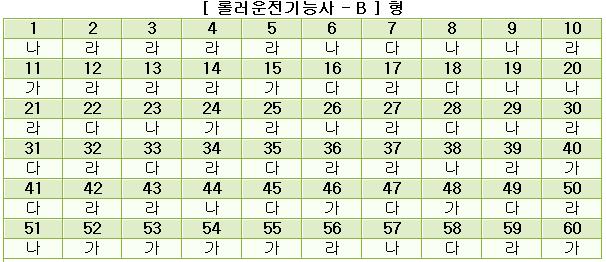 롤러운전기능사답안B형.JPG