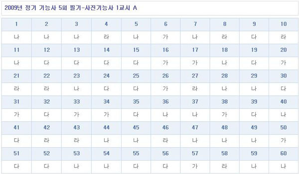 사진기능사답안A형.jpg