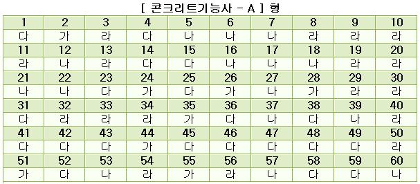 콘크리트기능사답안A형.JPG
