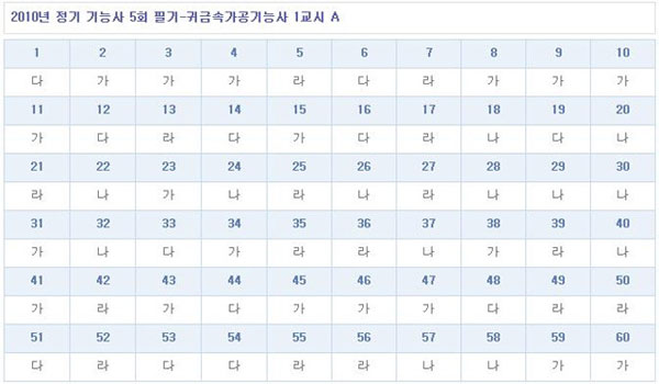 귀금속가공기능사답안A형.jpg