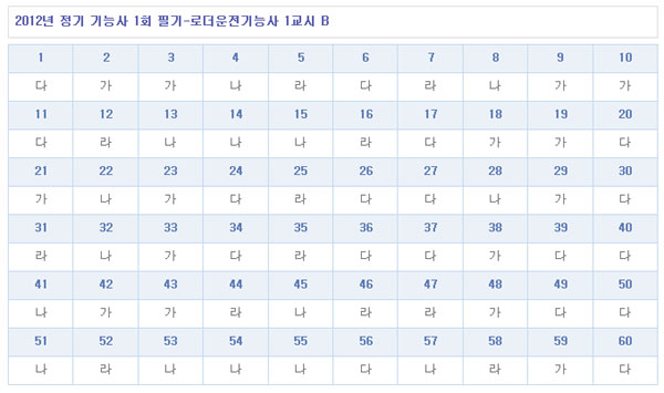 로더운전기능사답안B형.jpg