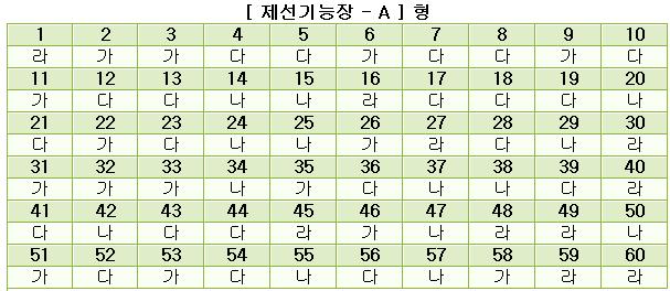제선기능장답안A형.JPG