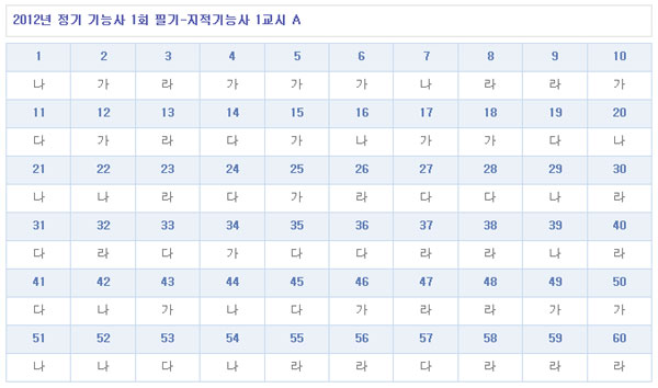 지적기능사답안A형.jpg