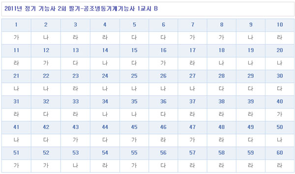 공조냉동기계기능사답안1104B형.jpg