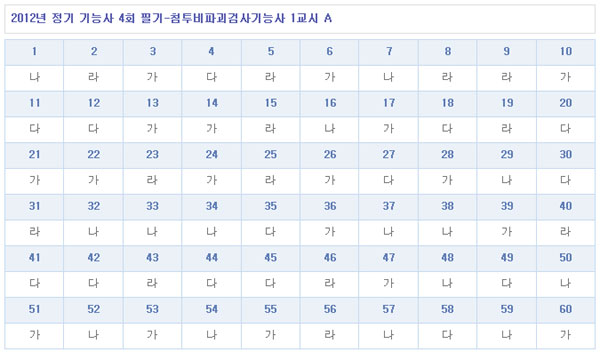침투비파괴검사기능사답안A형.jpg