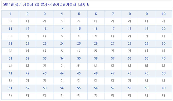 기중기운전기능사답안1104B형.jpg