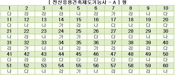 전산응용건축제도기능사답안A형.JPG