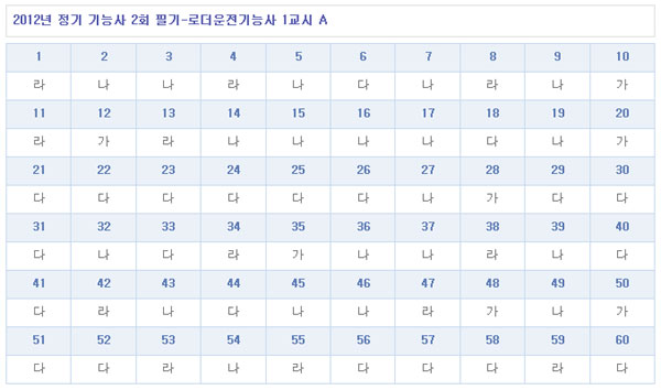 로더운전기능사답안A형.jpg