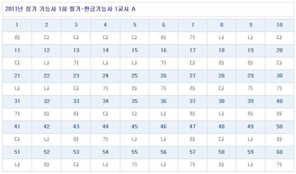 판금기능사가답안_1102.jpg