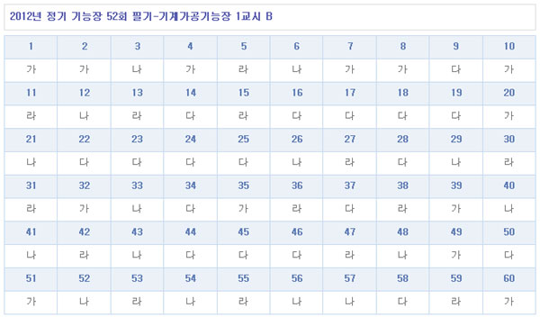 기계가공기능장답안B형.jpg