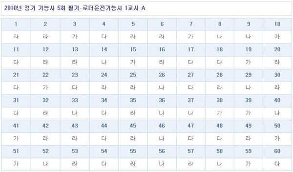 로더운전기능사답안A형.jpg
