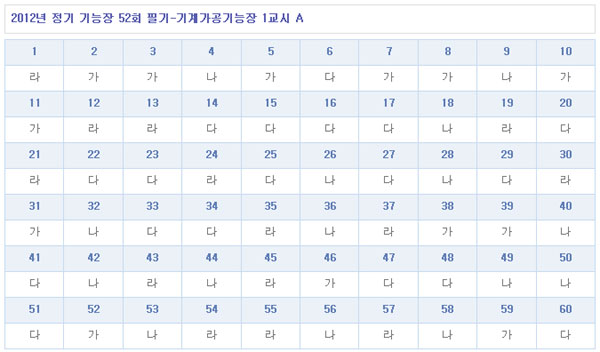 기계가공기능장답안A형.jpg