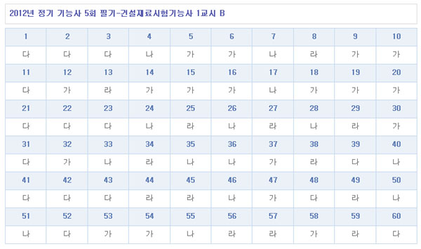 건설재료시험기능사답안B형.jpg