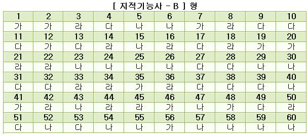 지적기능사답안B형.JPG