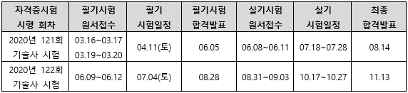 2020년자연환경관리기술사시험일정.png
