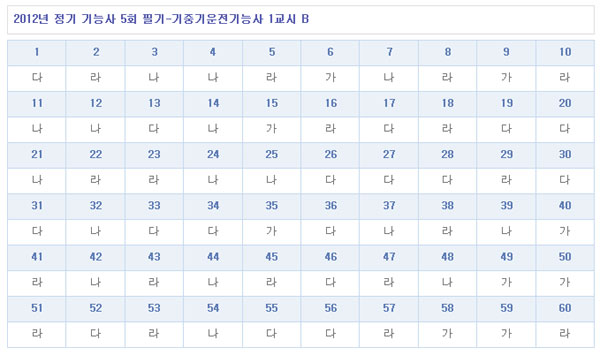 기중기운전기능사답안B형.jpg