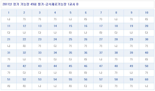 금속재료기능장답안1104B형.jpg