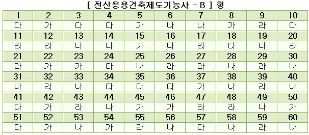 전산응용건축제도기능사답안B형.JPG