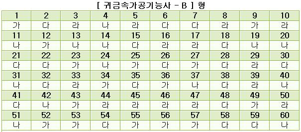 귀금속가공기능사답안B형.JPG