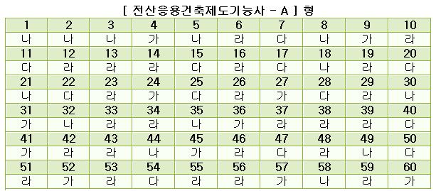 전산응용건축제도기능사답안A형.JPG