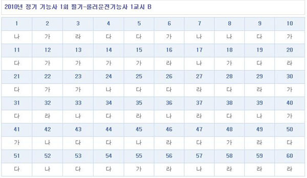 롤러운전기능사답안B형.jpg