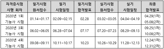 2020년제선기능사시험일정.png