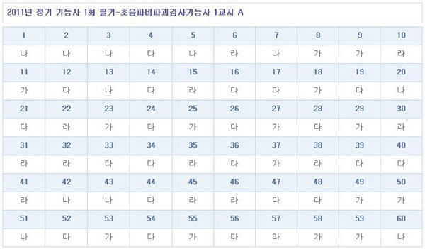 초음파비파괴검사기능사가답안_1102.jpg