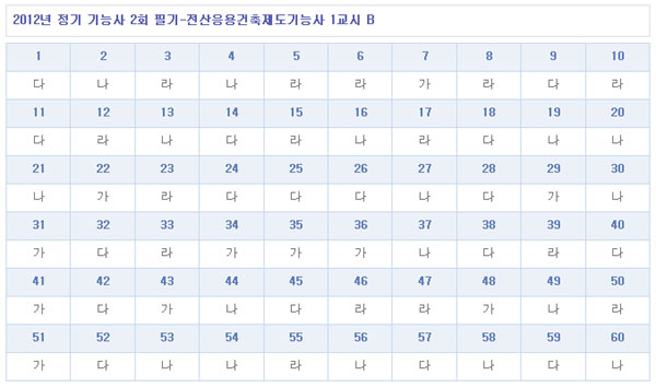 전산응용건축제도기능사답안B형.jpg