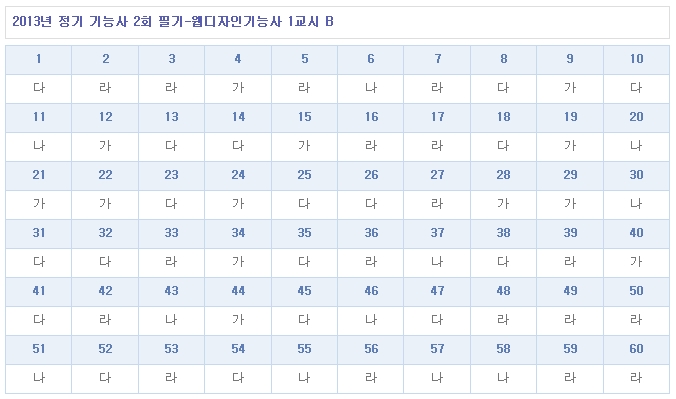 웹디자인기능사답안B형.jpg