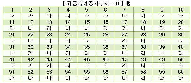 귀금속가공기능사답안B형.JPG