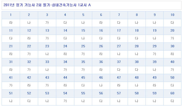 실내건축기능사답안1104A형.jpg