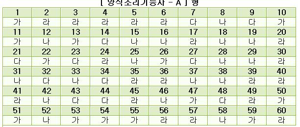 양식조리기능사답안A형.JPG