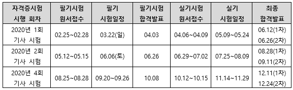2020년품질경영기사시험일정.png