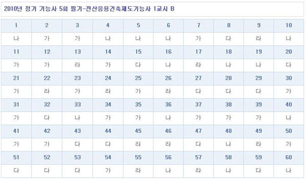 전산응용건축제도기능사답안B형.jpg