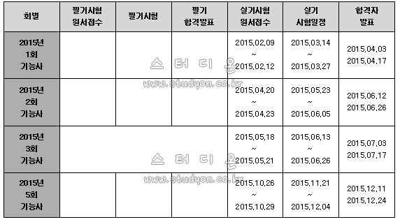 2015년 건축도장기능사 시험일정.jpg