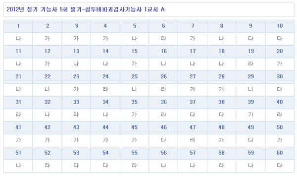 침투비파괴검사기능사답안A형.jpg