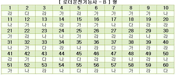 로더운전기능사답안B형.JPG