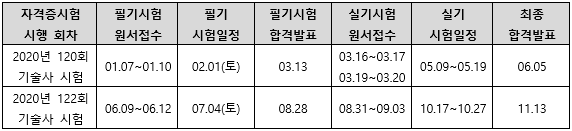 2020년식품기술사시험일정.png