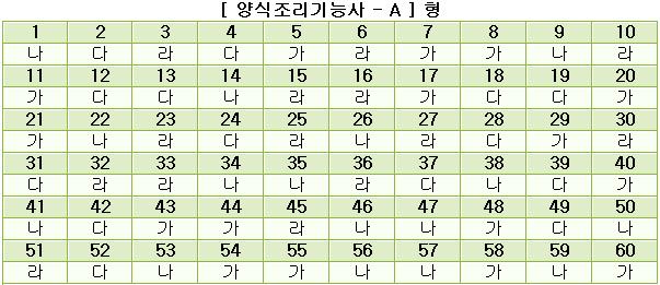양식조리기능사답안A형.JPG
