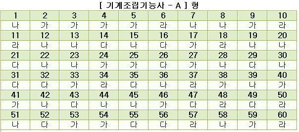 기계조립기능사답안A형.JPG