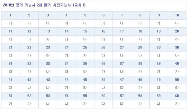 사진기능사답안B형.jpg