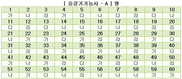 승강기기능사답안A형.JPG