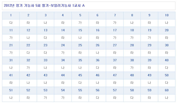 보일러기능사답안A형.jpg