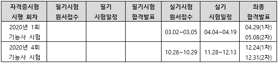 2020년건축목공기능사시험일정.png