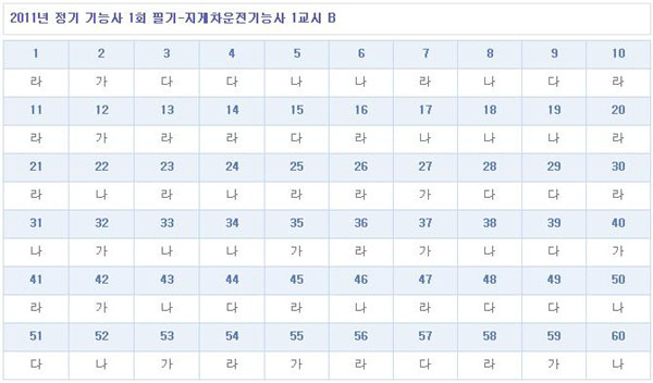 지게차운전기능사가답안_1102_B형.jpg