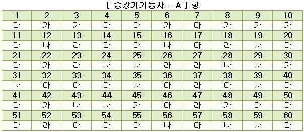 승강기기능사답안A형.JPG